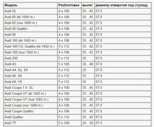 Разболтовка колесных дисков что это такое?