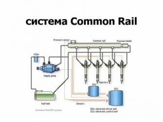 Система common rail что это?